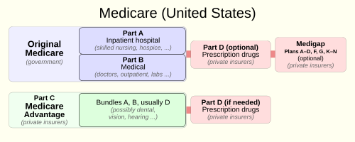 Medicare (United States)